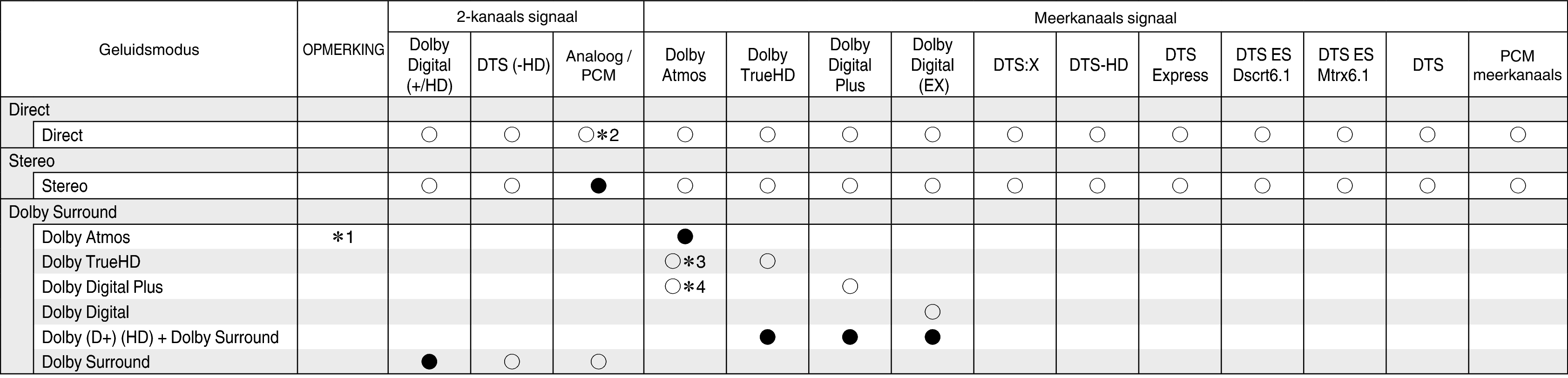 Tsignal & Csound1 S75E3